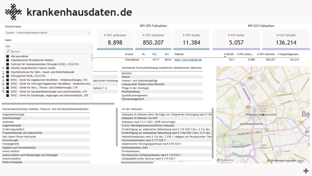 Abteilungsdetails