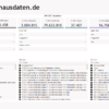 Krankenhausnavigator - Smarte Krankenhausanalysen mit Excel & Power BI – Bild 6