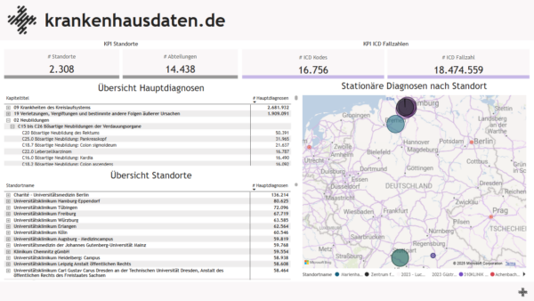 Krankenhausnavigator - Smarte Krankenhausanalysen mit Excel & Power BI – Bild 2