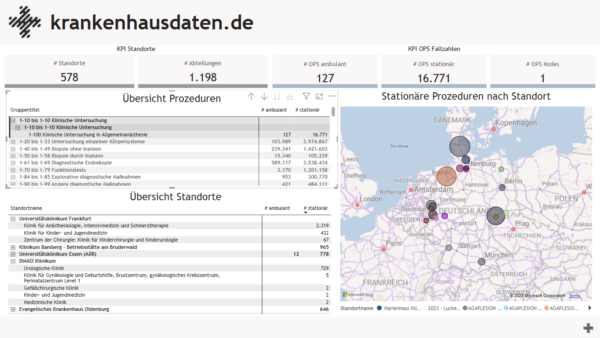 Krankenhausnavigator - Smarte Krankenhausanalysen mit Excel & Power BI