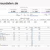 Krankenhausnavigator - Smarte Krankenhausanalysen mit Excel & Power BI – Bild 4